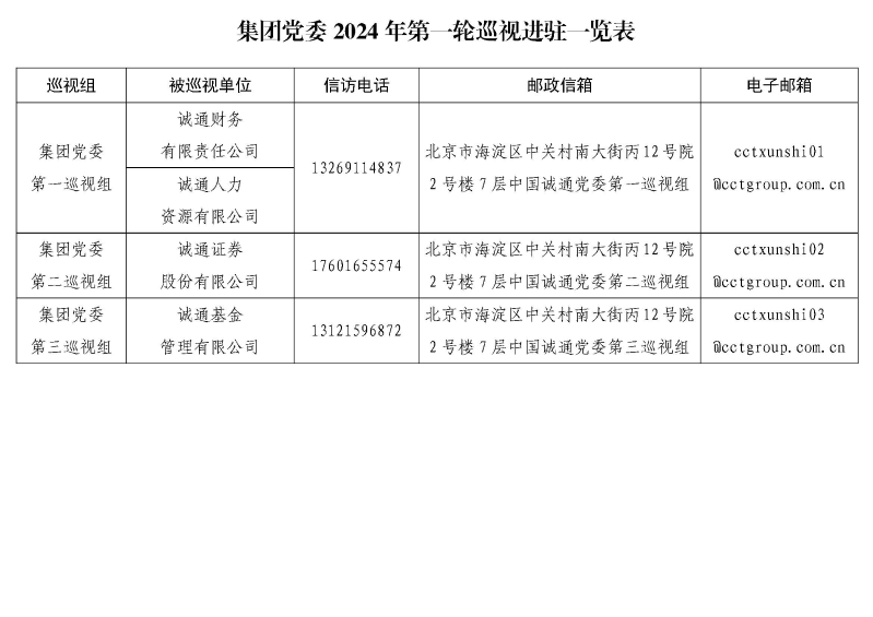 集團(tuán)黨委2024年第一輪巡視進(jìn)駐一覽表